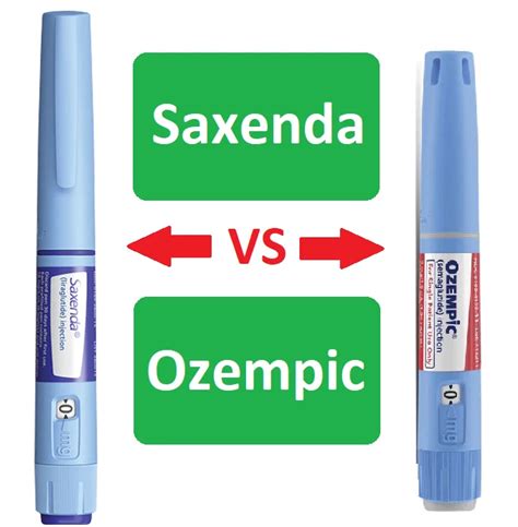 liraglutide saxenda and semaglutide wegovy